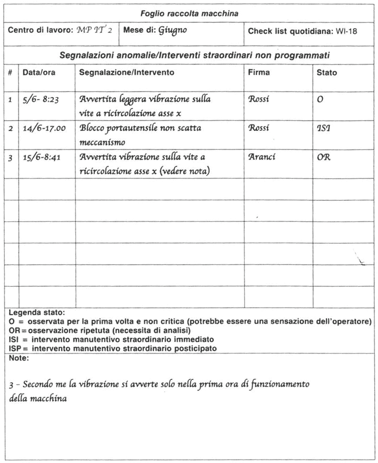 Foglio di raccolta segnalazioni e interventi manutentivi straordinari