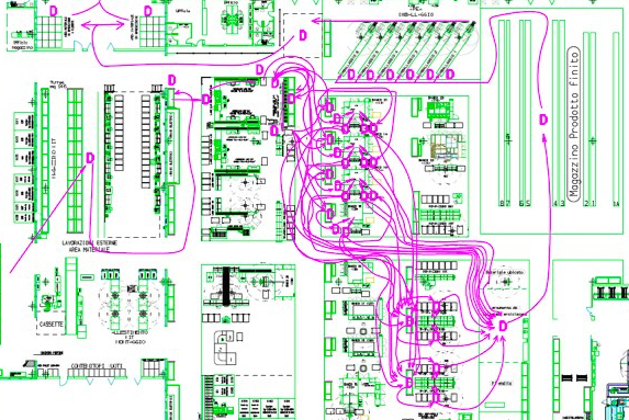 Esempio Spaghetti Chart